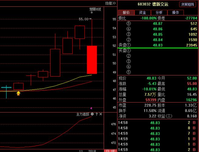 603032資金流向，603032德新交運怎么樣